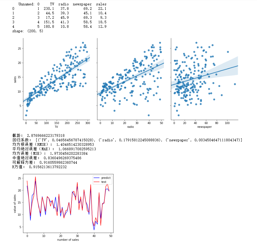 回归分析（线性回归、逻辑回归）详解与 Python 实现_python 回归分析-CSDN博客