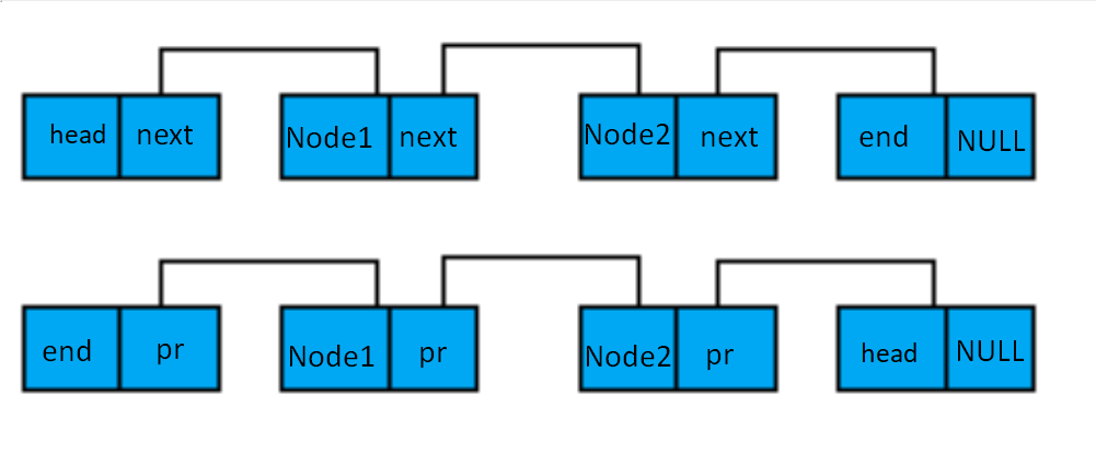 双链表的两种关系