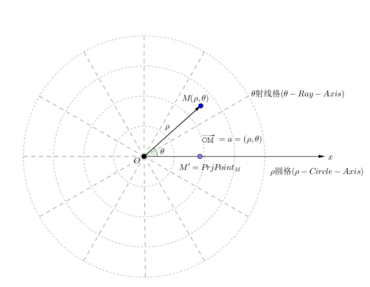 Python数据可视化笔记04--雷达图、三维图实战_jupyter雷达图-CSDN博客