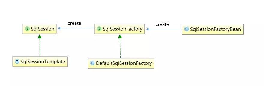 SSM integration summary (WFB version) (plagiarism) - Programmer Sought