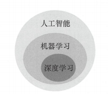 Keras深度学习实战（王海玲）「建议收藏」