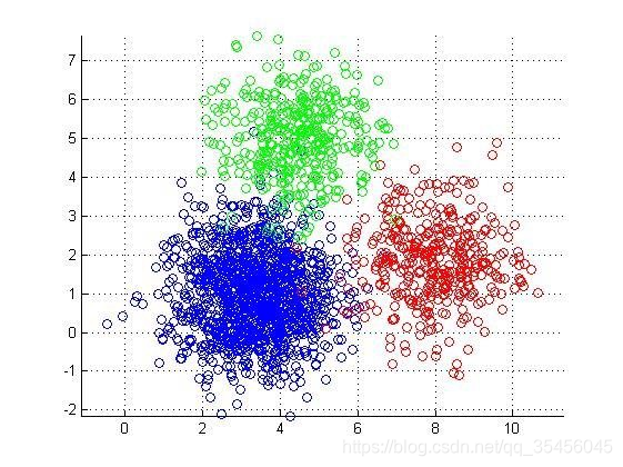 [画像のダンプはチェーンが失敗し、発信局は、直接アップロード（IMG-XddDyvEu-1579958309751）（../画像/ K-Means.png）ダウン画像を保存することが推奨され、セキュリティチェーン機構を有していてもよいです]