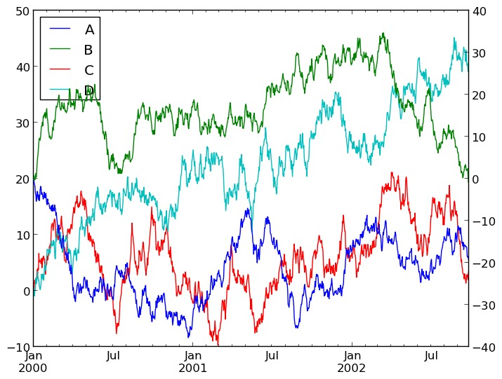 day22-matplotlib-figure-subplot-hist-scatter-bar