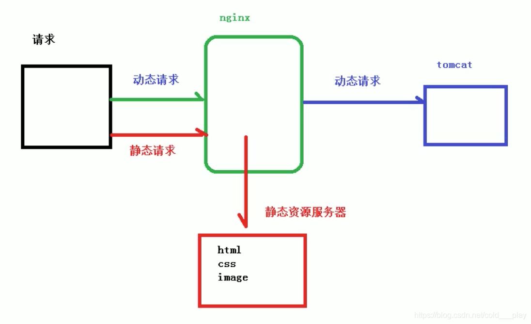 ここに画像を挿入説明