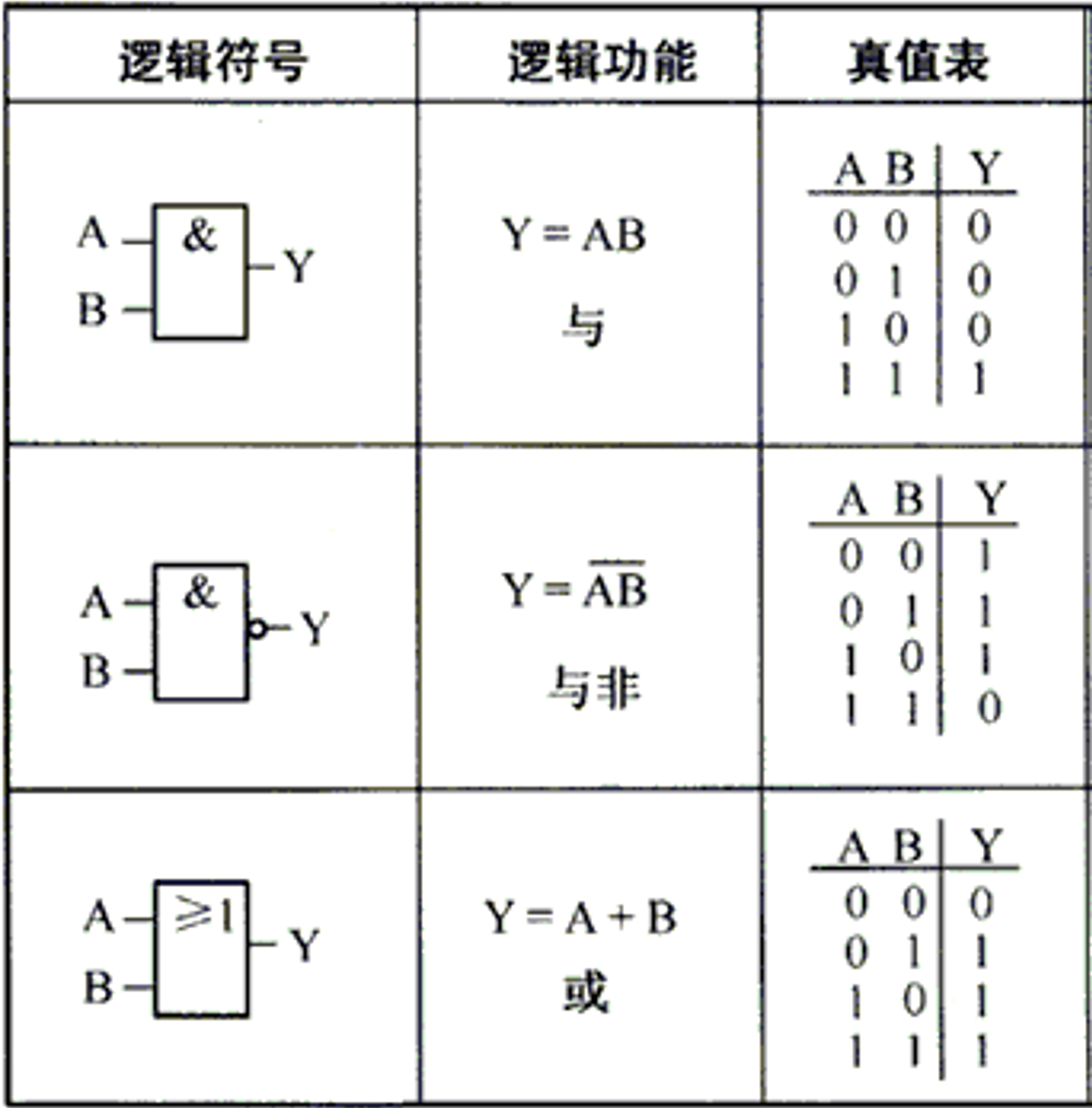 深度学习之学习笔记(四)—— 感知机——神经网络的雏形