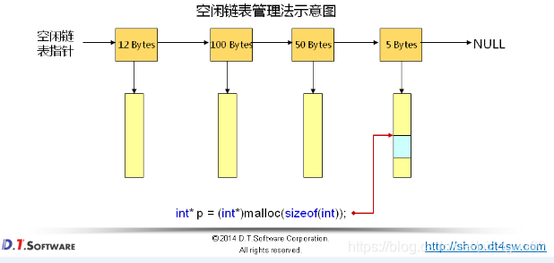 watermark,type_ZmFuZ3poZW5naGVpdGk,shadow_10,text_aHR0cHM6Ly9ibG9nLmNzZG4ubmV0L3BpYW9ndW82MA==,size_16,color_FFFFFF,t_70