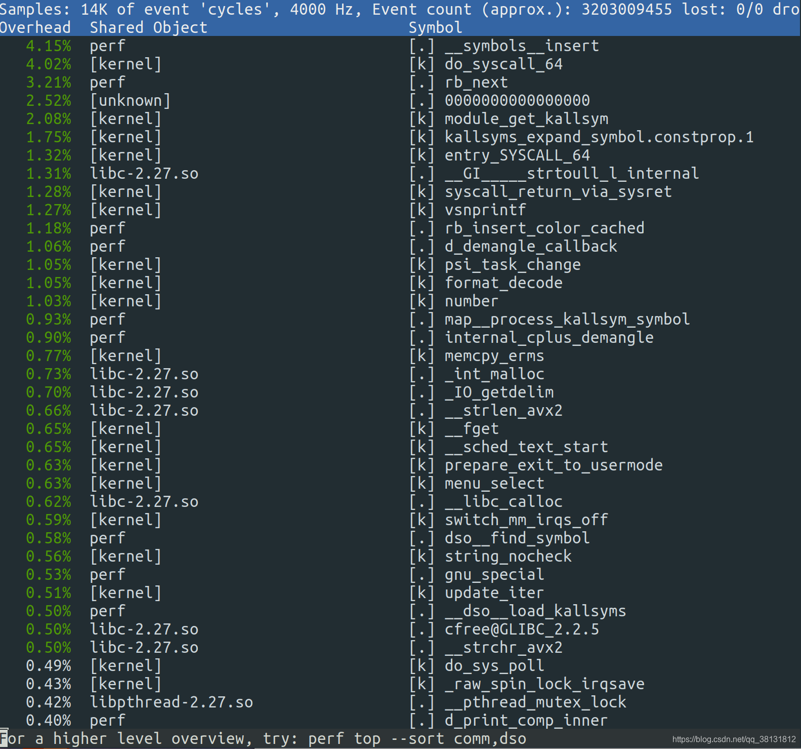 linux cpu watermark,type_ZmFuZ3poZW5naGVpdGk,shadow_10,text_aHR0cHM6Ly9ibG9nLmNzZG4ubmV0L3FxXzM4MTMxODEy,size_16,color_FFFFFF,t_70