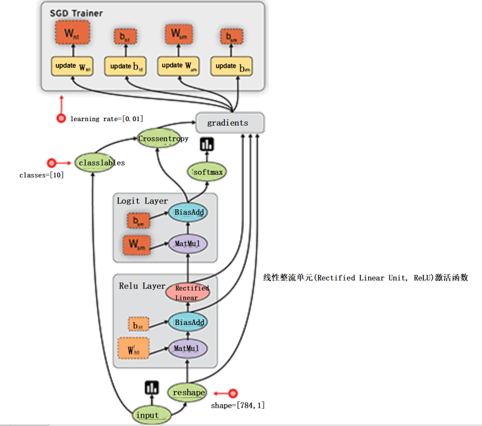 tensorflow 2.0 深度学习（第一部分 part1）_with tf.gradienttape() as tape