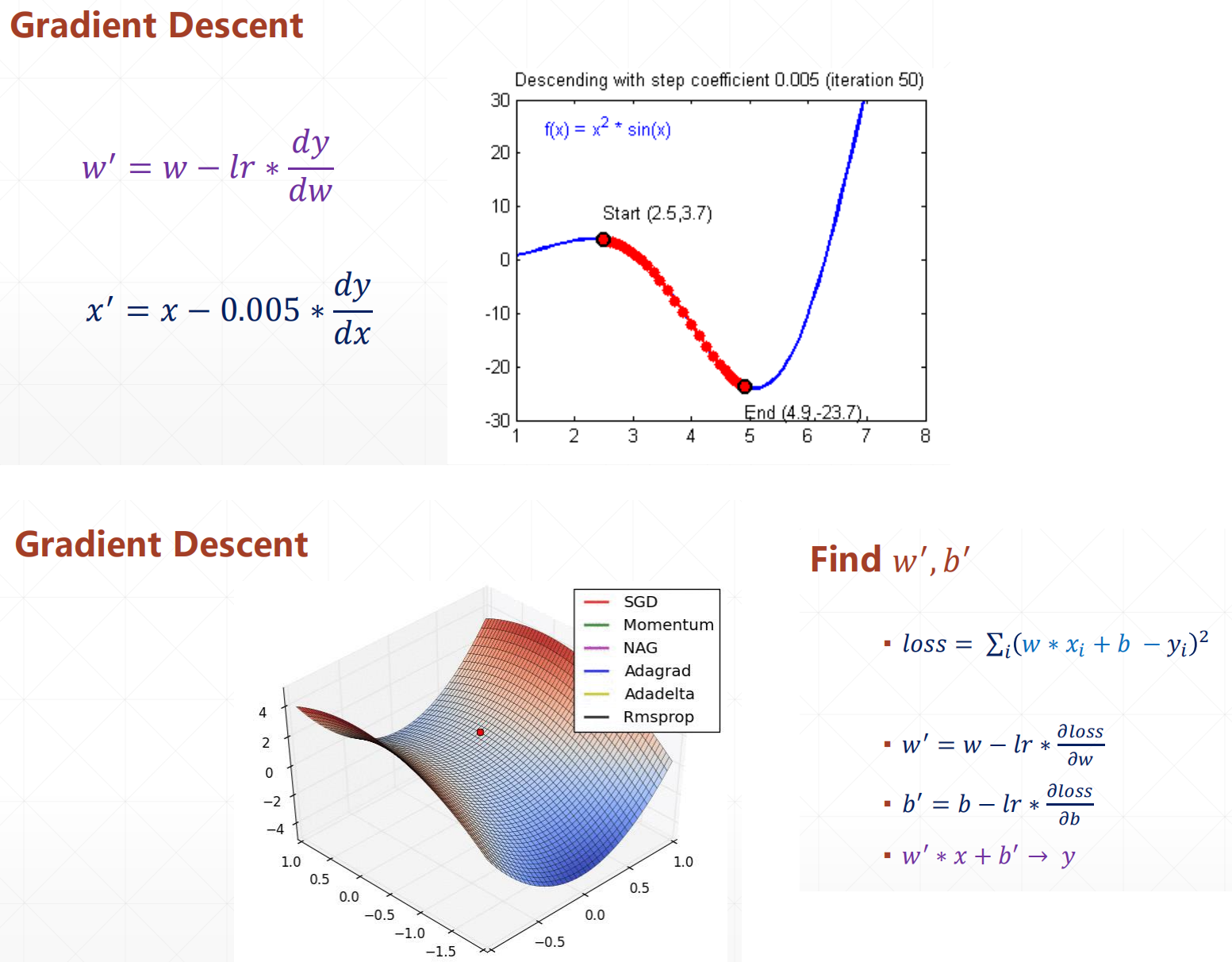 tensorflow 2.0 深度学习（第一部分 part1）_with tf.gradienttape() as tape