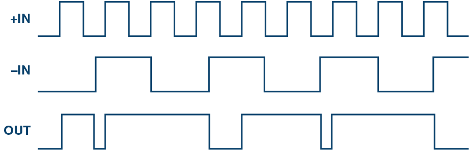 圖4.PFD錯相和頻率失鎖