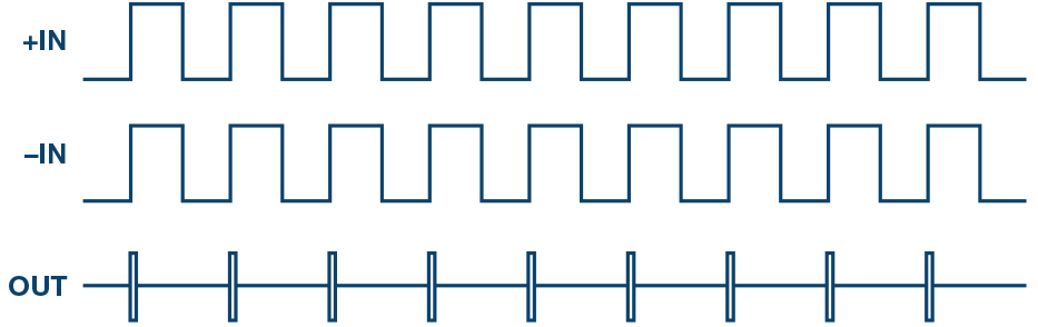 圖5.鑒頻鑒相器、頻率和鎖相
