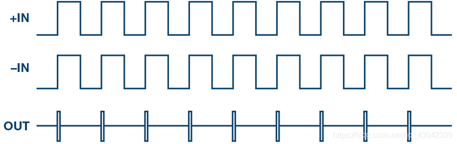 圖5.鑒頻鑒相器、頻率和鎖相