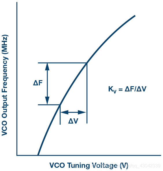 9. The voltage controlled oscillator of FIG.