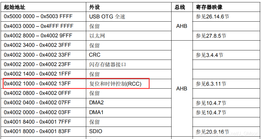 AHB总线基地址