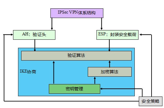 IPSec技术的基本原理详解及应用场景_ipsec原理 阮维-CSDN博客