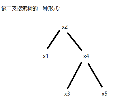 Here Insert Picture Description