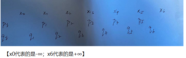 Here Insert Picture Description