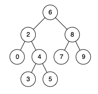 leetcode刷题（45）——35. 二叉搜索树的最近公共祖先