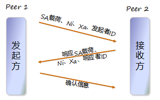 IPSec技术的基本原理详解及应用场景_ipsec原理 阮维-CSDN博客
