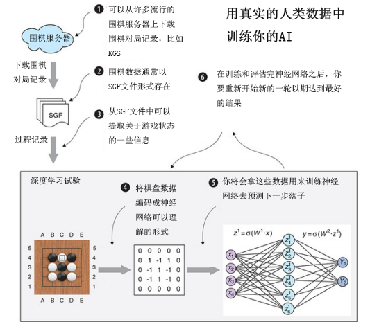 Re0web版第七章九节 Csdn