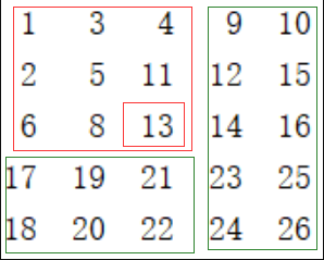 二维数组查找--查找数组中的14