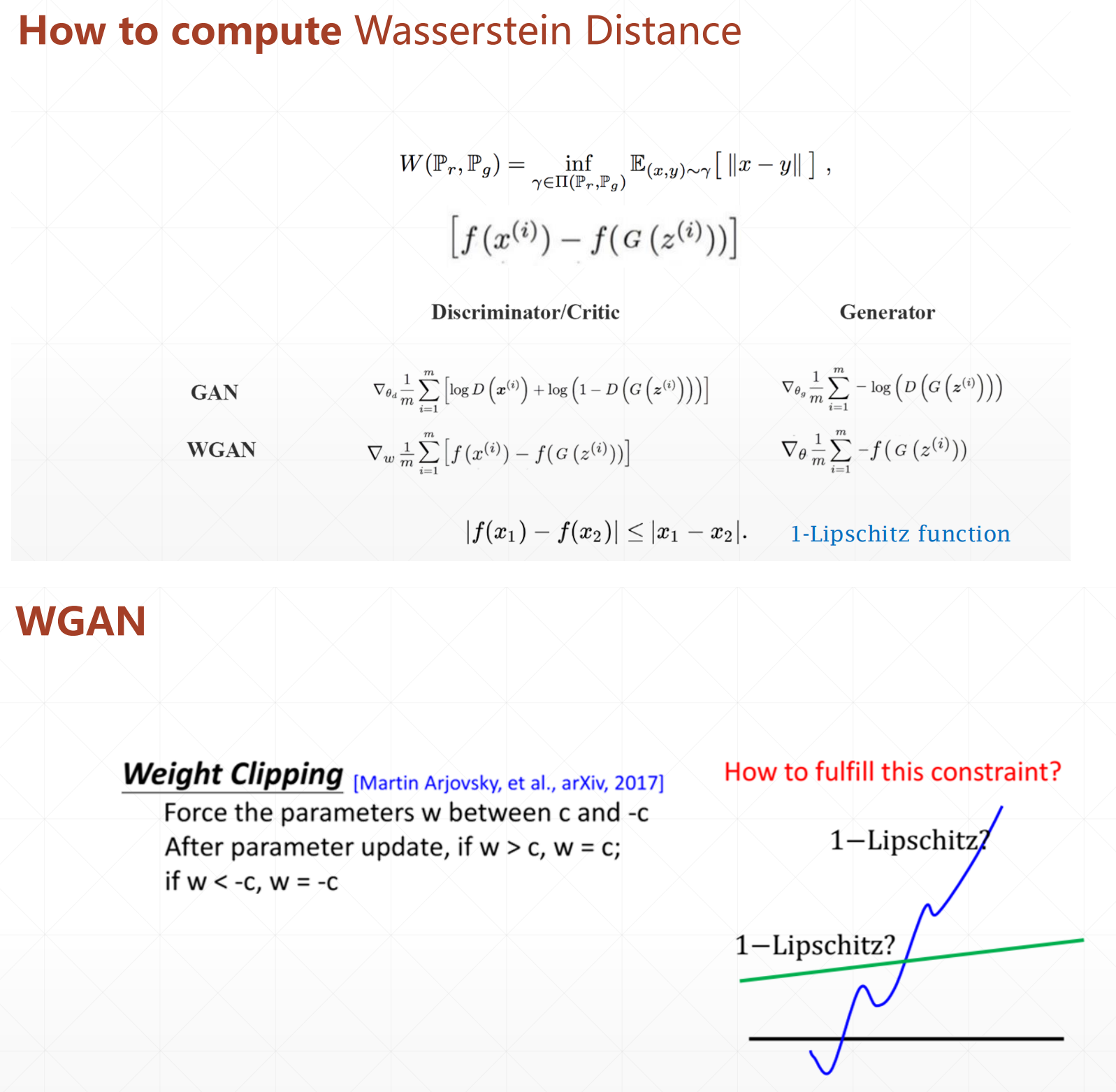 tensorflow 2.0 深度学习(第五部分 GAN生成神经网络 part2)_tensorflow2 gan_あずにゃん的博客-CSDN博客