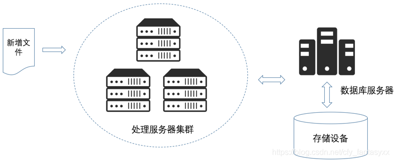 传统关系数据库模式