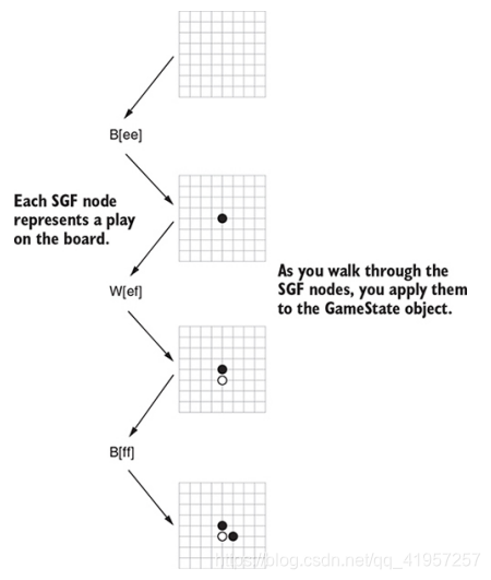Re0web版第七章九节 Csdn Re0web版第七章九节 Csdn
