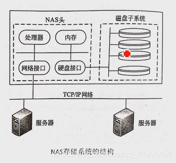 信息系统项目管理师--第一章--信息系统与信息化-学习笔记