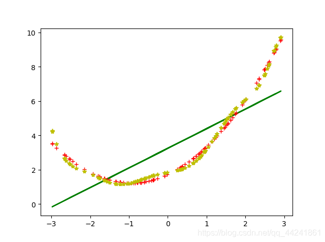 人口的多元线性回归_多元线性回归模型图