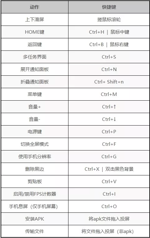 电脑控制手机，无需Root、无线连接，免费开源跨平台的scrcpy比其他收费软件还好用！