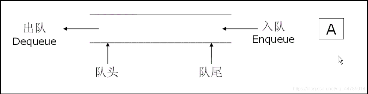 队列概念图