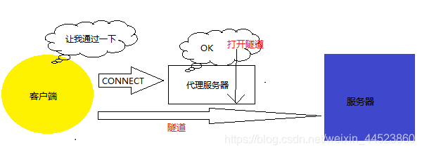 ここに画像を挿入説明