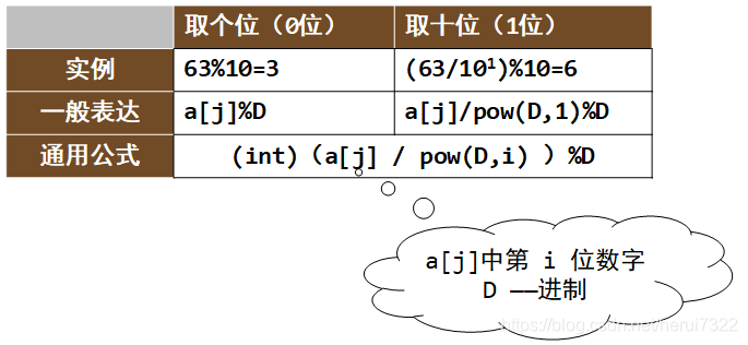 取个位、十位