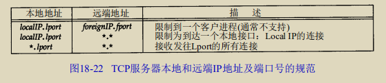 TCP服务器本地和远端IP地址及端口号的规范