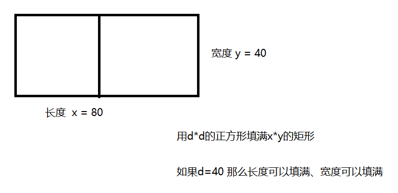 分享 最大公约数 最小公倍数 欧几里得算法 辗转相除法 Gcd 1024toyou Com