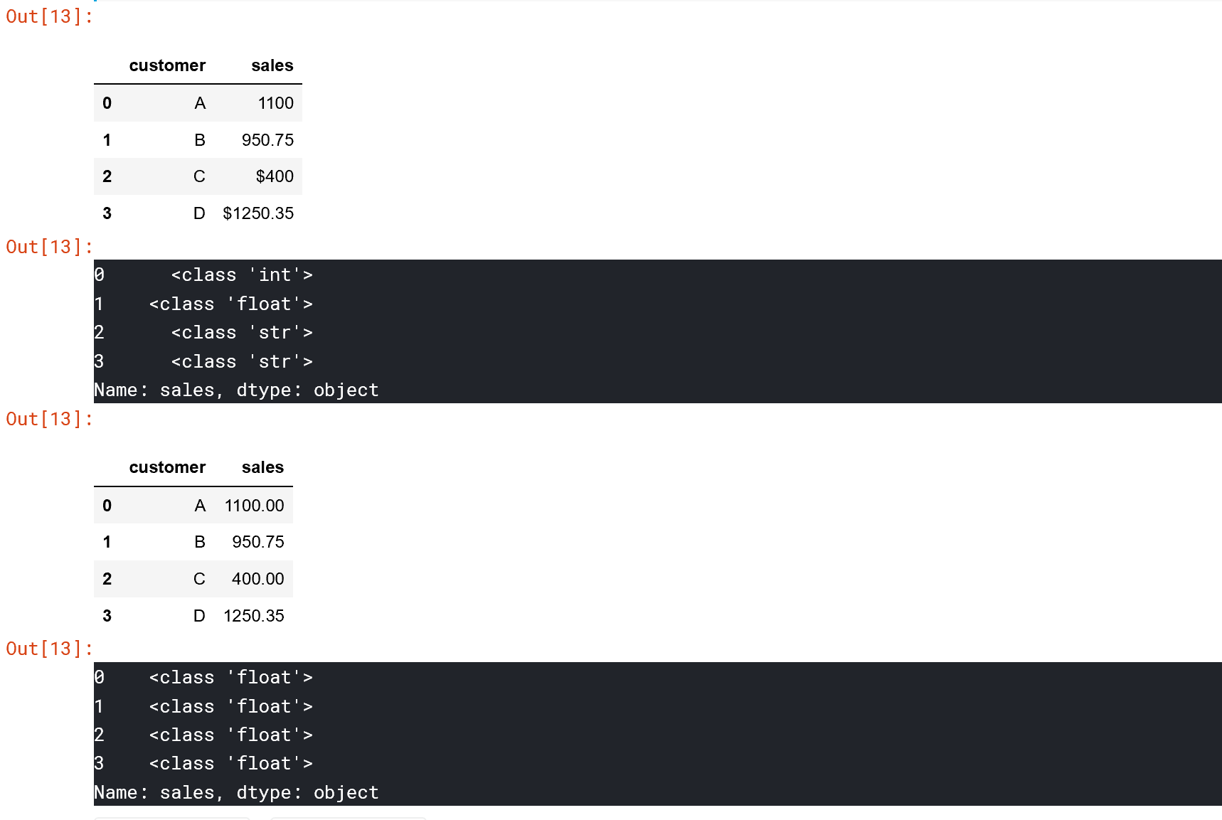 python pandas库操作的一百个技巧 新手必看 学会你就是pandas大佬_python unnamed: 0行如何读取-CSDN博客