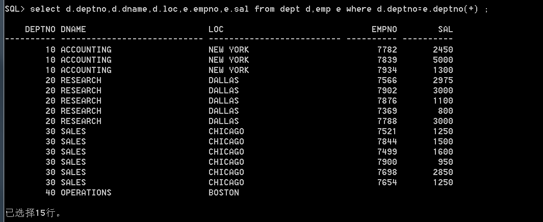 [外链图片转存失败,源站可能有防盗链机制,建议将图片保存下来直接上传(img-SGWkRi4l-1580081376474)(C:\Users\016322605\Desktop\csdn\Oracle\捕获124.PNG)]