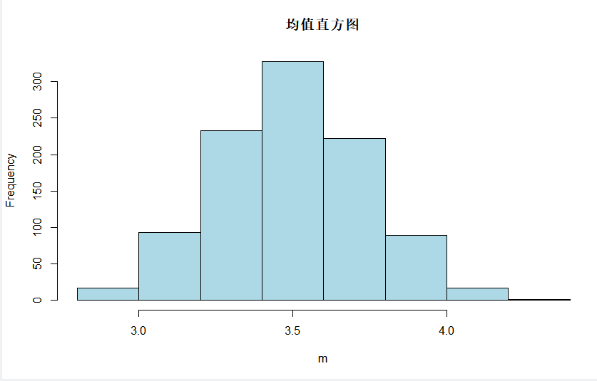 中心极限定理的原理是什么_中心极限定理