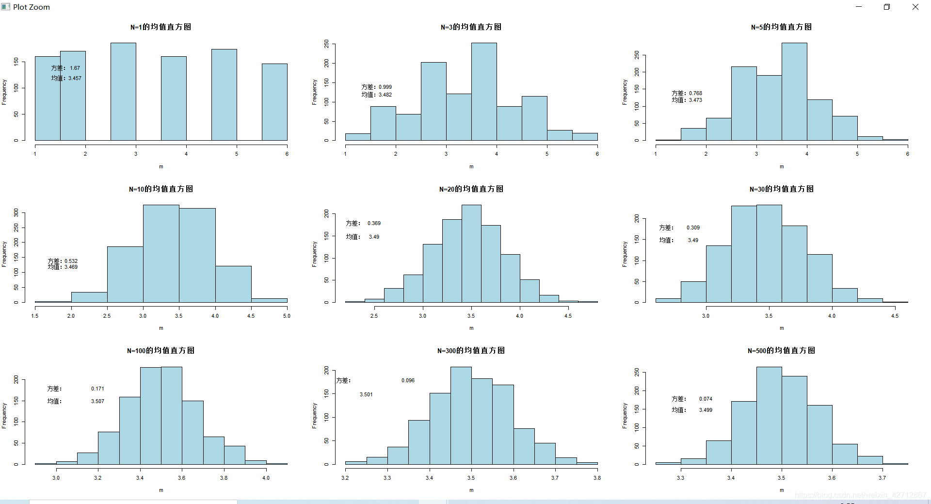 中心极限定理的原理是什么_中心极限定理(2)
