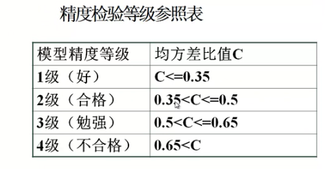 数学建模人口模型与预测_离散模型数学建模实例