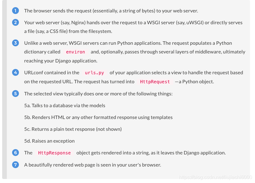 django工作流程图的说明文字