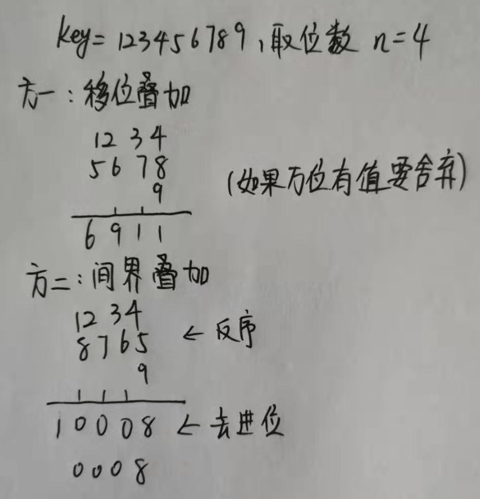 watermark,type_ZmFuZ3poZW5naGVpdGk,shadow_10,text_aHR0cHM6Ly9ibG9nLmNzZG4ubmV0L3dlaXhpbl80MjExMTg1OQ==,size_16,color_FFFFFF,t_70