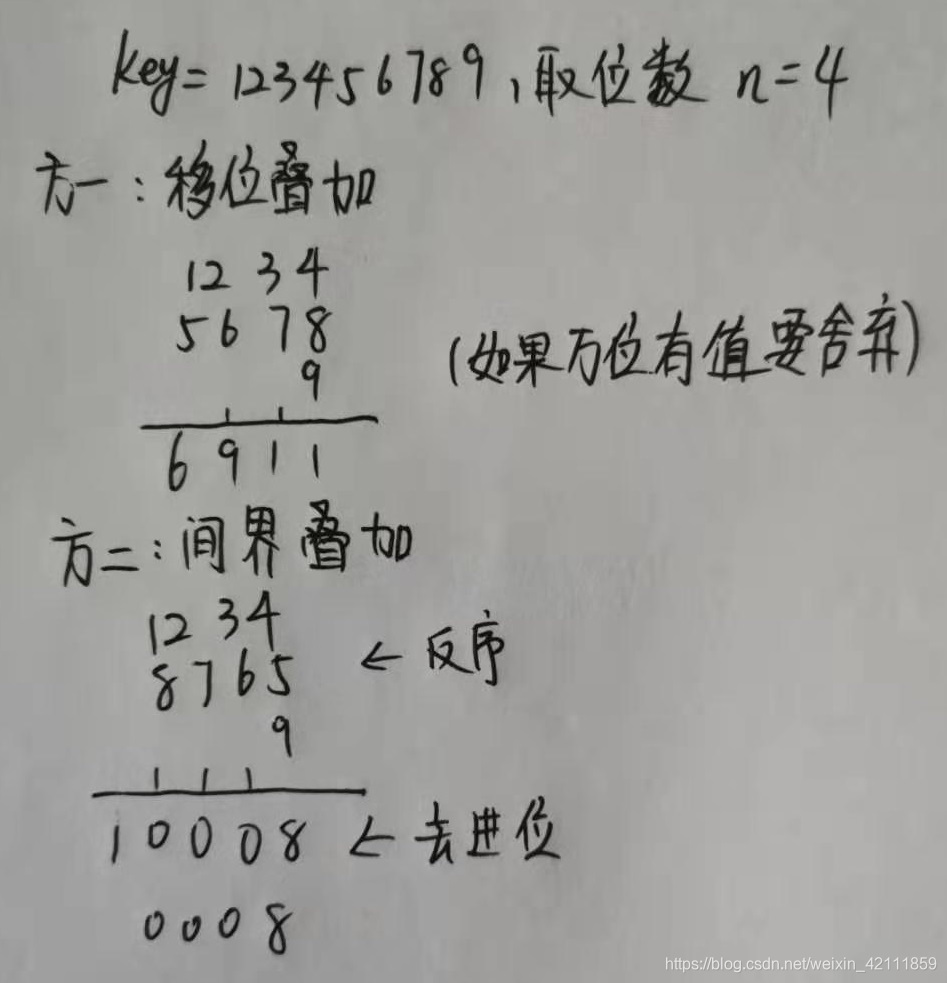 叫的同义词 watermark,type_ZmFuZ3poZW5naGVpdGk,shadow_10,text_aHR0cHM6Ly9ibG9nLmNzZG4ubmV0L3dlaXhpbl80MjExMTg1OQ==,size_16,color_FFFFFF,t_70
