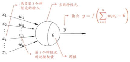 M-P神经元模型 M-P神经元模型