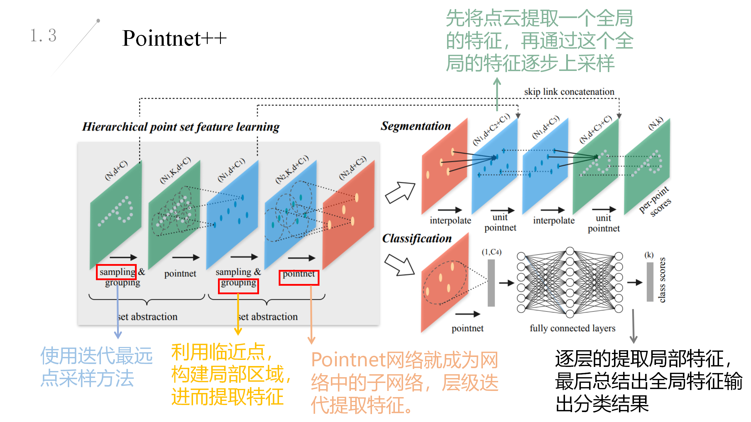 论文汇报PPT——Large-scale Point Cloud Semantic Segmentation With Superpoint ...