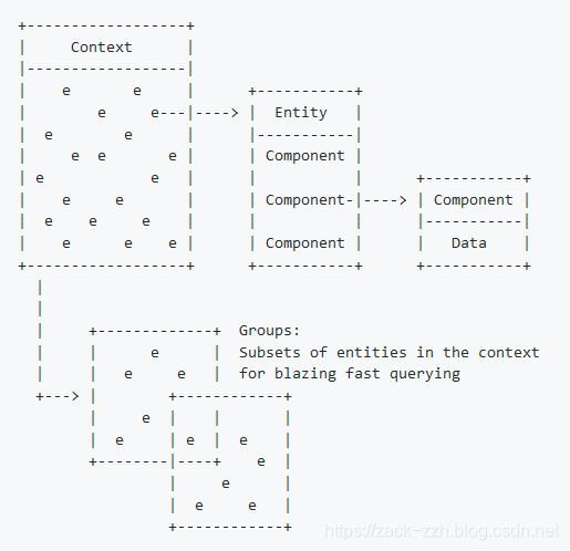 unity游戏开发之entitas框架_entities和entitas-CSDN博客