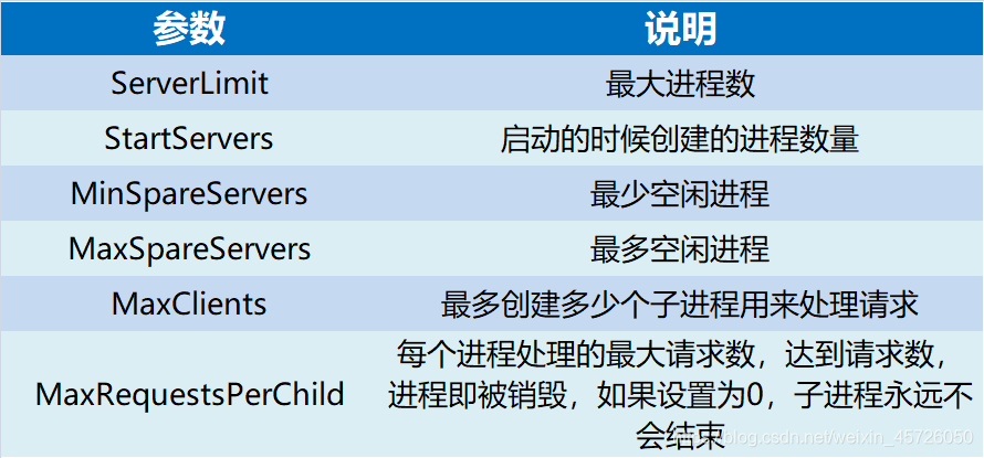 服务中心是什么性质的工作 watermark,type_ZmFuZ3poZW5naGVpdGk,shadow_10,text_aHR0cHM6Ly9ibG9nLmNzZG4ubmV0L3dlaXhpbl80NTcyNjA1MA==,size_16,color_FFFFFF,t_70