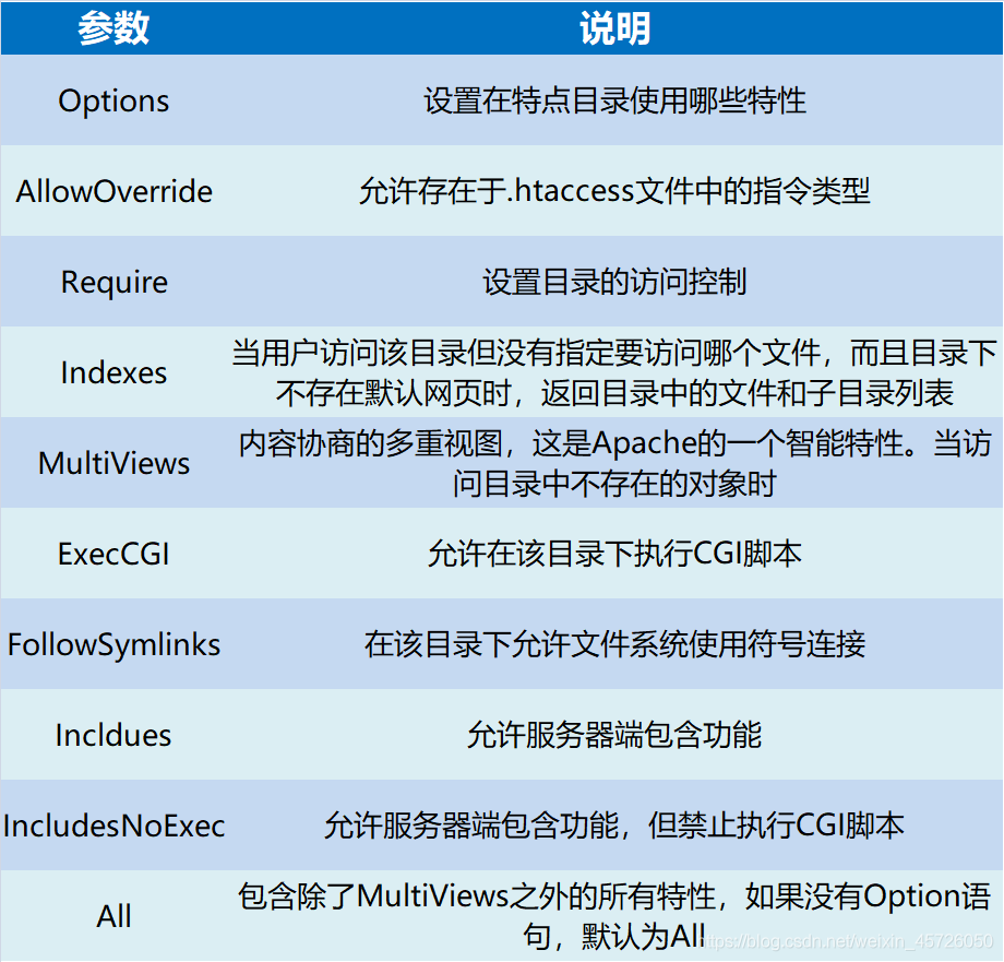 服务中心是什么性质的工作 watermark,type_ZmFuZ3poZW5naGVpdGk,shadow_10,text_aHR0cHM6Ly9ibG9nLmNzZG4ubmV0L3dlaXhpbl80NTcyNjA1MA==,size_16,color_FFFFFF,t_70