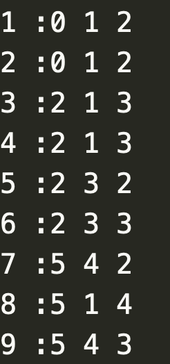 BZOJ3689. 异或之（01字典树第k小）